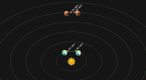 Júpiter, la Tierra y el Sol durante el mes del mono de 2021