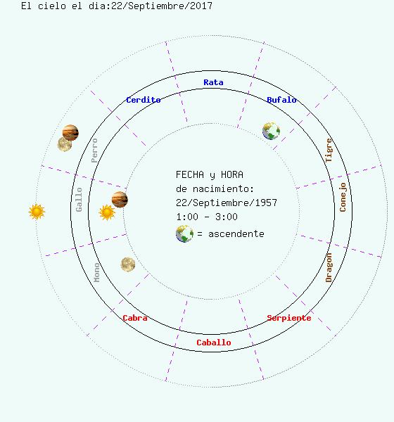 Posição de Júpiter em 1957 e 2017