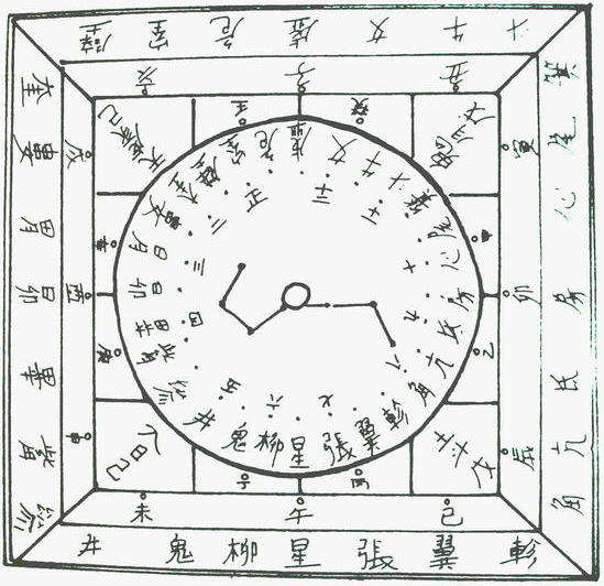 Esquema de planisferio adivinatorio chino antiguo