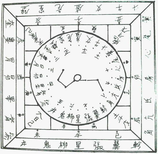 Desenho de planisfério de adivinhação chinês da Dinastia Han