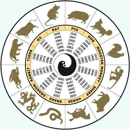 O horóscopo chinês    